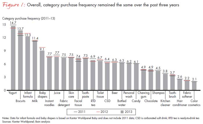 China FMCG Oct 2014