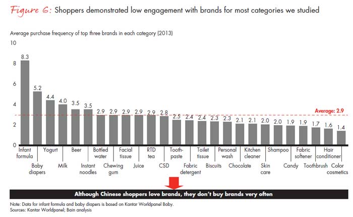 fmcg_china_october_2014_engagement