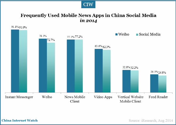 frequently-used-mobile-news-apps