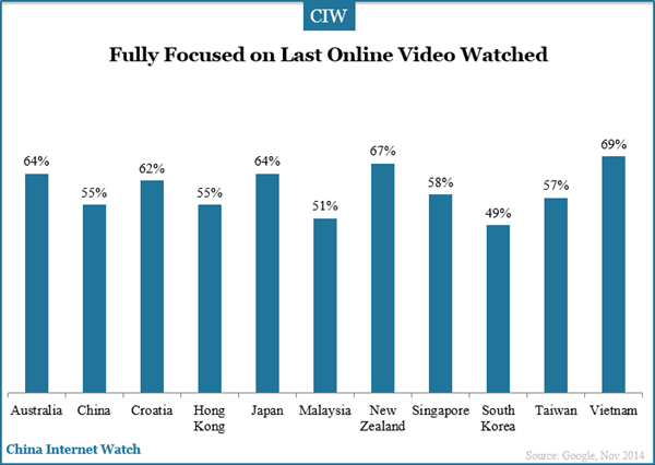 fully-focused-on-last-video