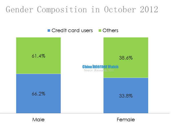 gender composition in october 2013