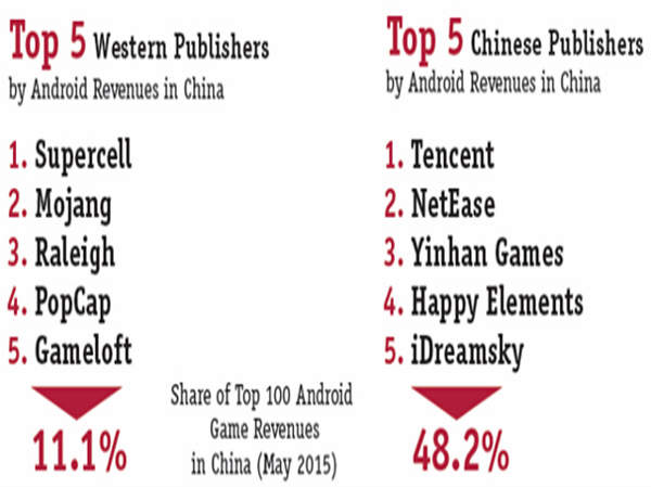 growth kpis in us and china
