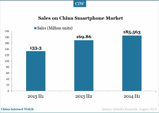 China mobile market in H1 2014