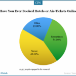 have-you-booked-hotel-or-airtickets-online