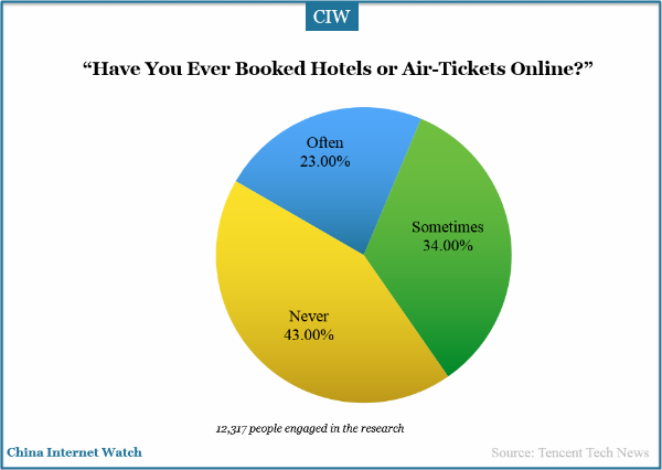 have-you-booked-hotel-or-airtickets-online