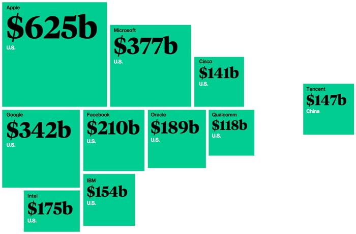 high-tech-innovative-countries-2015