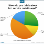 how-do-you-think-about-taxi-service