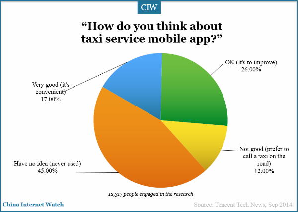 how-do-you-think-about-taxi-service