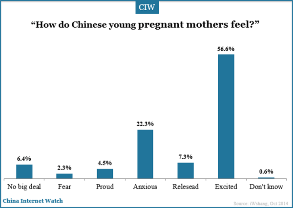 how-do-young-chinese-moms-feel