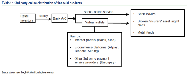 how-money-fund-works