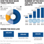 Hurun Wealth Report 2013