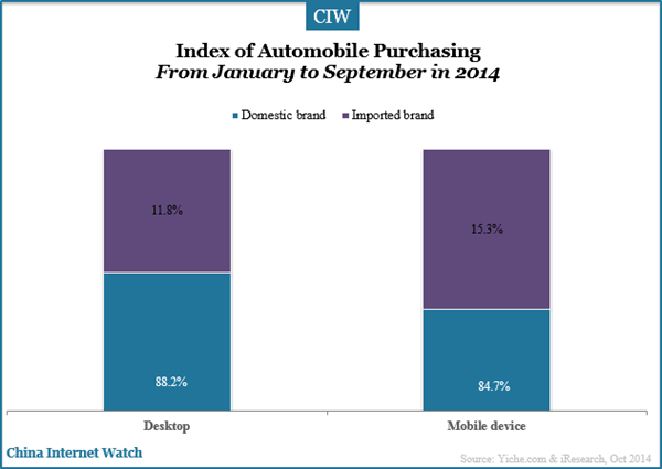 index-of-automobile-purchasing