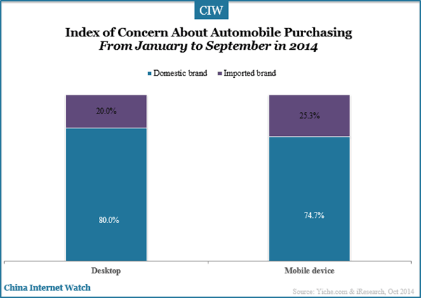 index-of-concern-about-automobile-purchasing