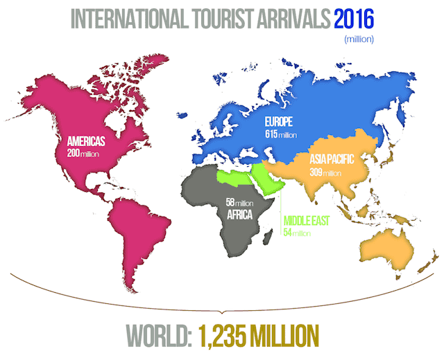 int-tourist-arrivals-2016