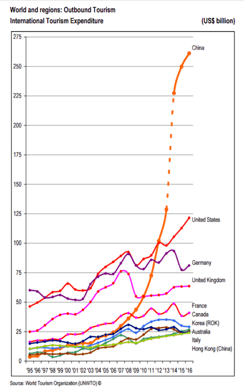 intl-tourism-expenditure-till-2016