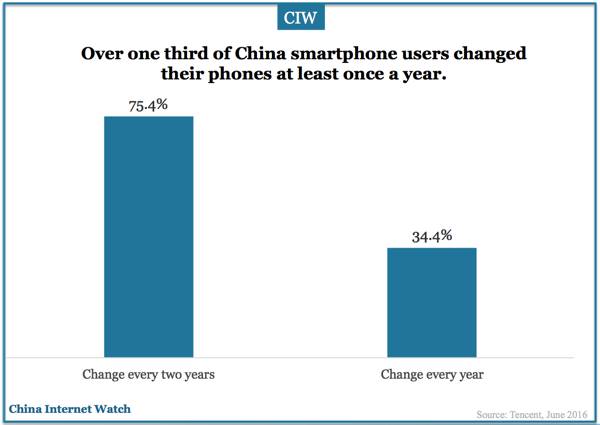 iphone-china-research-jun-2016-00