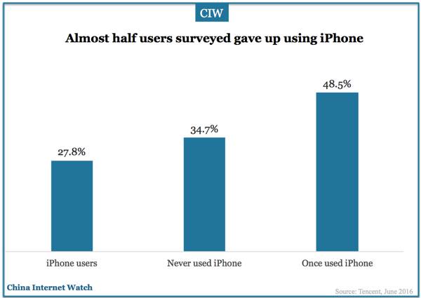 iphone-china-research-jun-2016-01