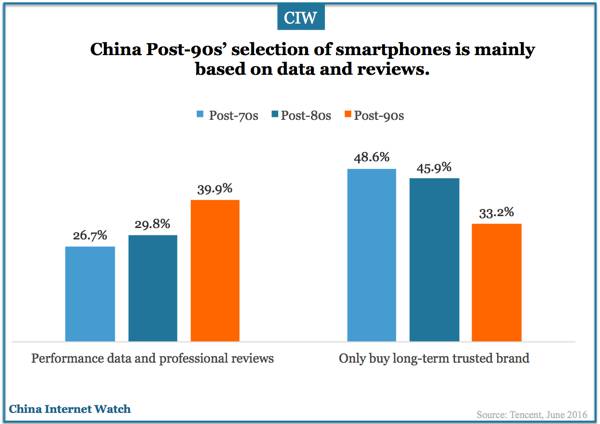 iphone-china-research-jun-2016-05