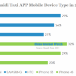 kuaidi taxi app mobile device type in 2014