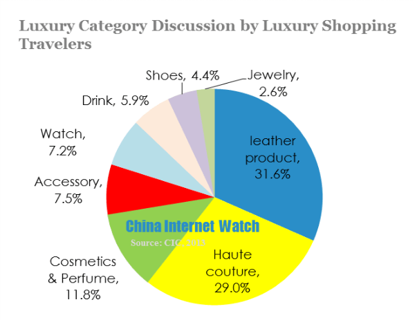 luxury category discussion by luxury shopping travelers