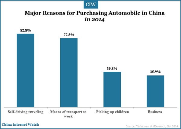 major-reasons-for-purchasing-automobile-in-china