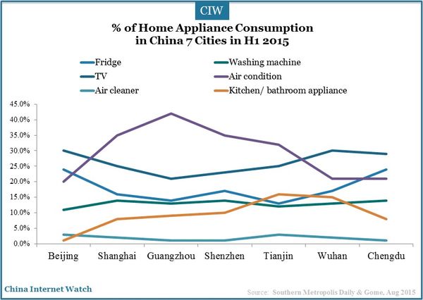 male-consumption-2015