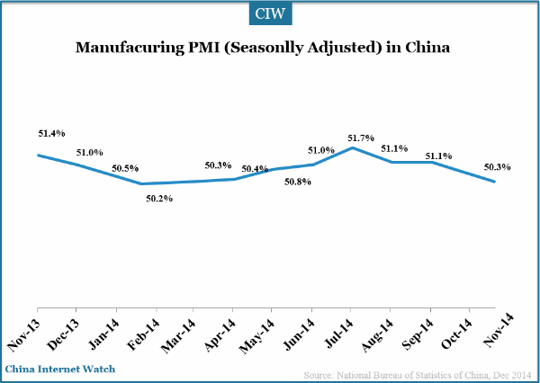 manufacuring-pmi-in-nov-china