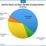 market-share-of-china-mobile-gaming-market