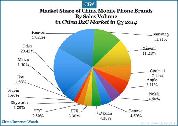 market-share-of-china-mobile-phone-brands-by-sales-volume