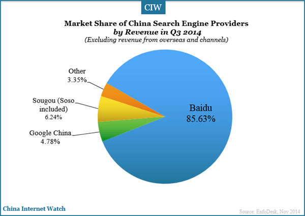 market-share-of-china-search-engine-providers-excluding-overseas--channels