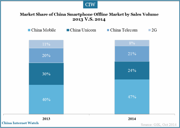market-share-of-china-smartphone-sales-volmue