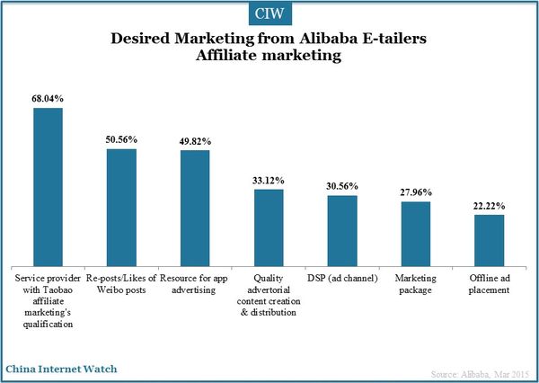 marketing-demands-of-alibaba-e-tailers-11
