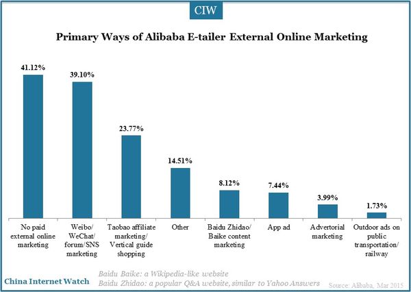 marketing-demands-of-alibaba-e-tailers_3