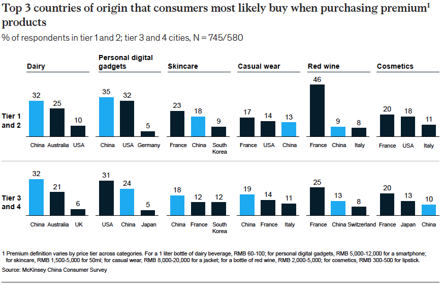 10 Trends of Chinese consumers in Cosmetics