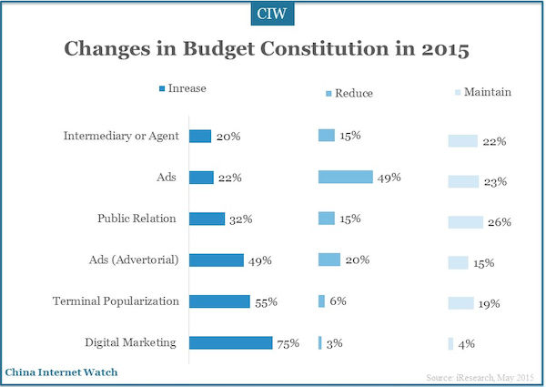 Changes in Budget Constitution in 2015