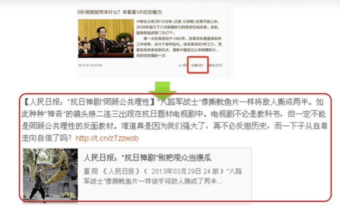 Weibo posts via media edition