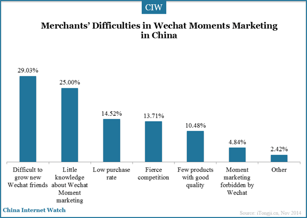 merchants-difficulties-wechat-moments-marketing