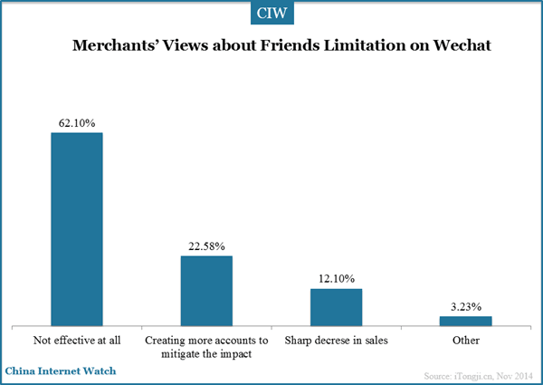 merchants-view-about-wechat-friends-limitation