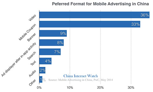preferred formats of mobile-advertising-format-china