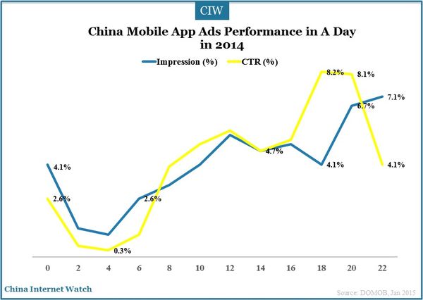 mobile-app-ad-insight-2014