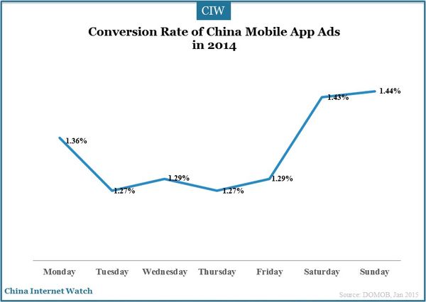 mobile-app-ad-insight-2014_1