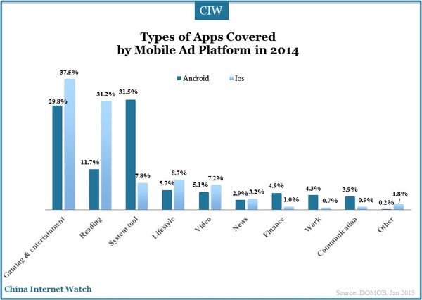 mobile-app-ad-insight-2014_10