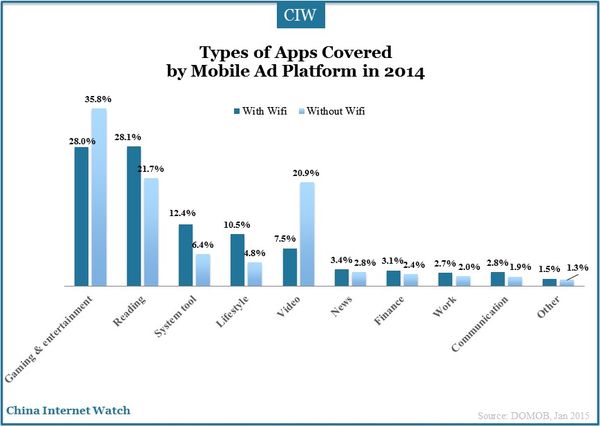 mobile-app-ad-insight-2014_11