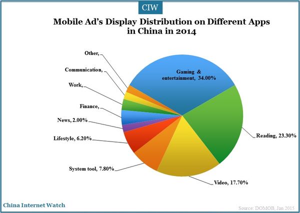 mobile-app-ad-insight-2014_14