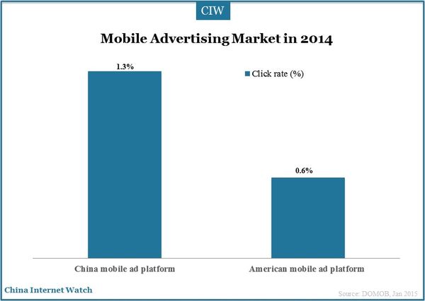 mobile-app-ad-insight-2014_15