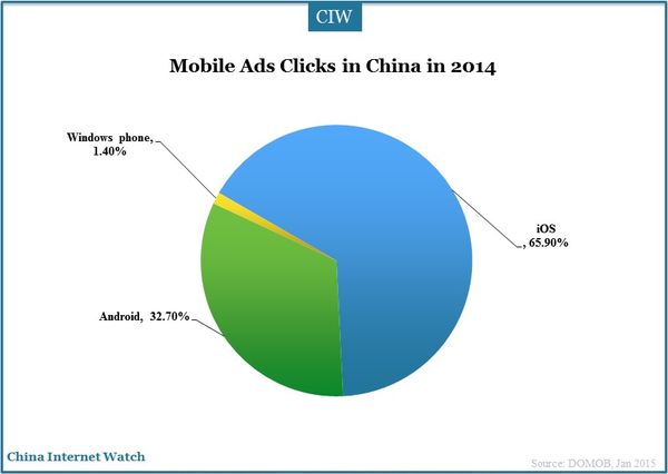 mobile-app-ad-insight-2014_3