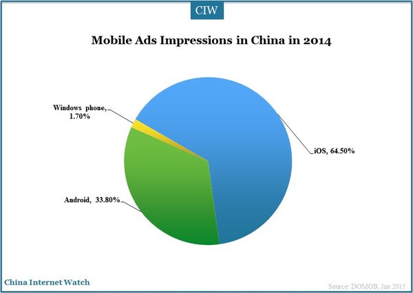 mobile-app-ad-insight-2014_4