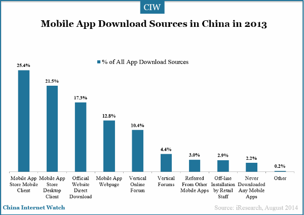 mobile-app-download-source-2014-09-12-1