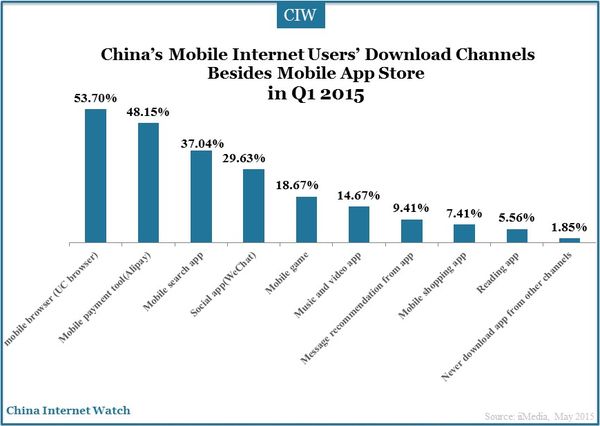 mobile-app-store-q1-2015-11