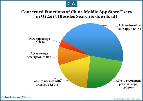 mobile-app-store-q1-2015-22